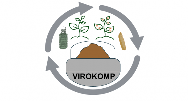 VIROKOMP — Estimating risks associated with the presence and survival of plant viruses and viroids in compost and other organic waste fertilisers